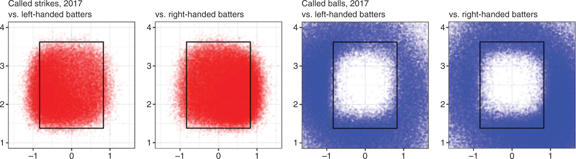 David Hunter Strike Zone 